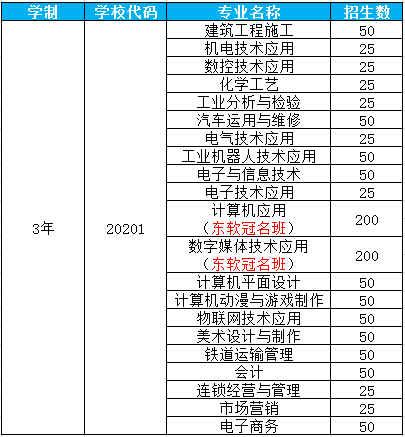 湄洲湾职业技术学校