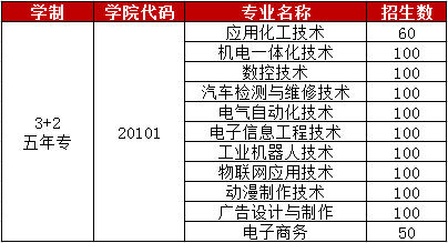 湄洲湾职业技术学校