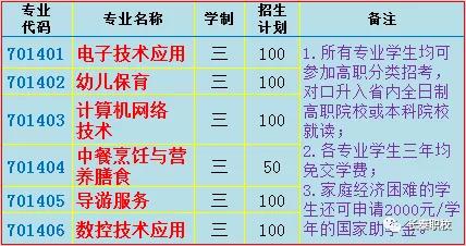 长泰职业技术学校