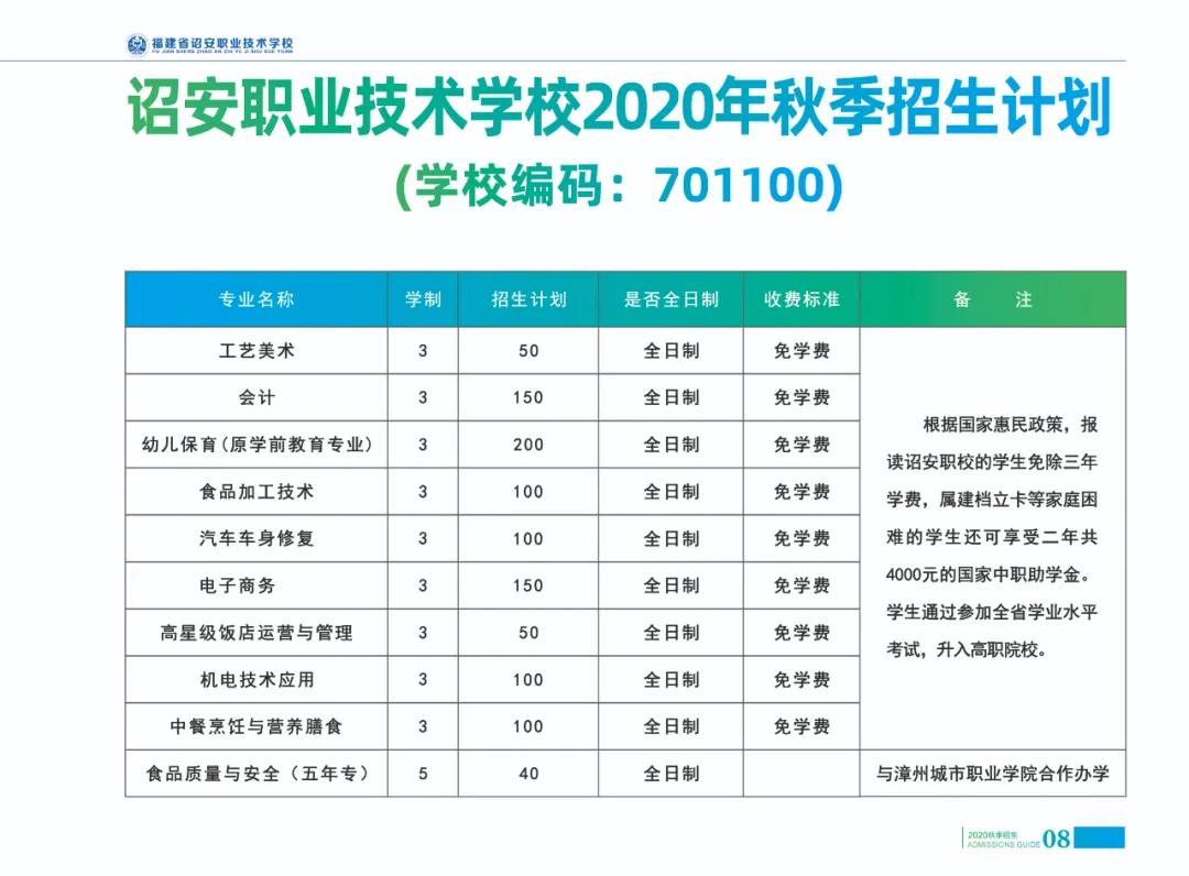 诏安职业技术学校