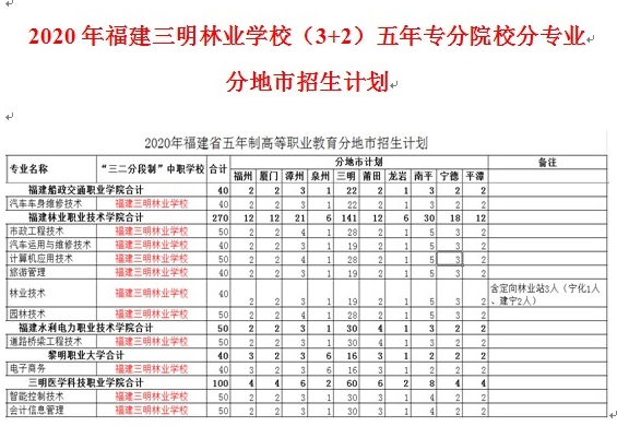 2020年福建三明林业学校（3+2）五年专分院校分专业分地市招生计划