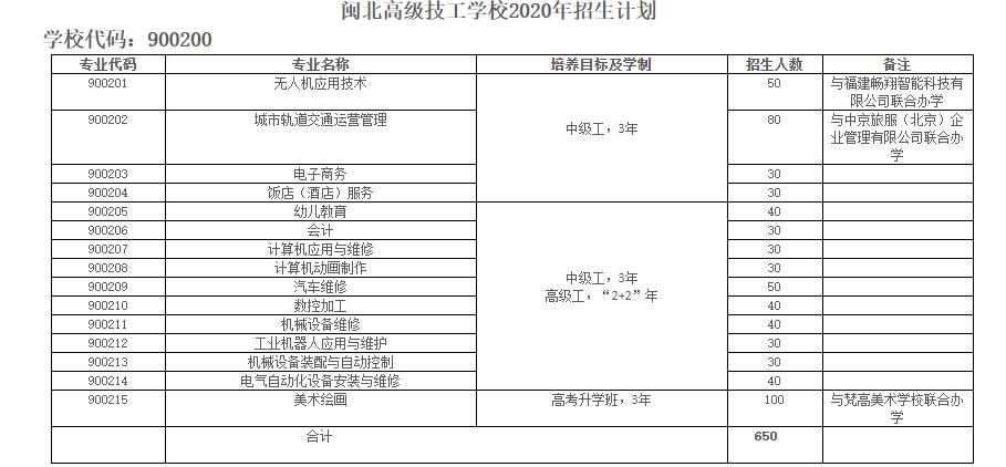 南平市闽北高级技工学校2020年招生简章