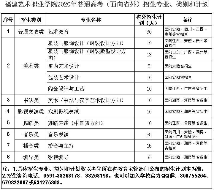 福建艺术职业学院2020年普通高考招生简章