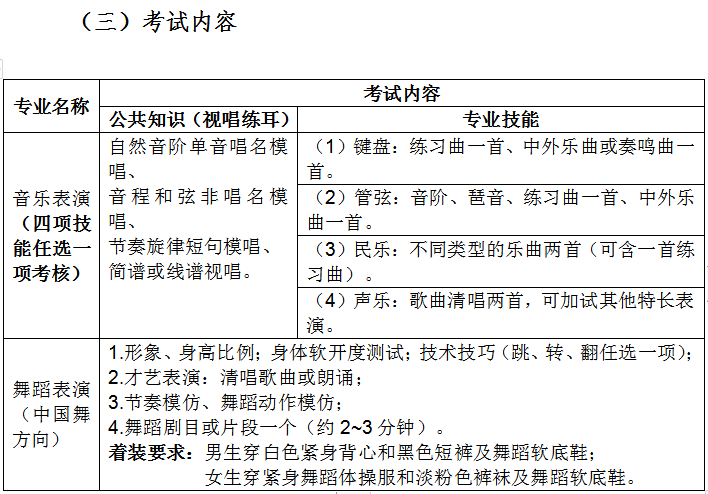 福建艺术职业学院2020年五年制高职音乐表演、舞蹈表演专业招生简章