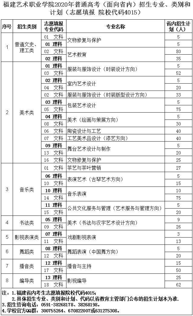 福建艺术职业学院2020年普通高考招生简章