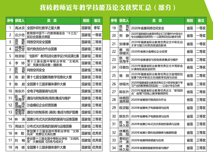 福建省邮电学校