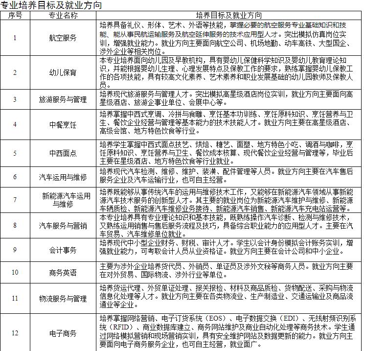 厦门工商旅游学校2021年招生简章