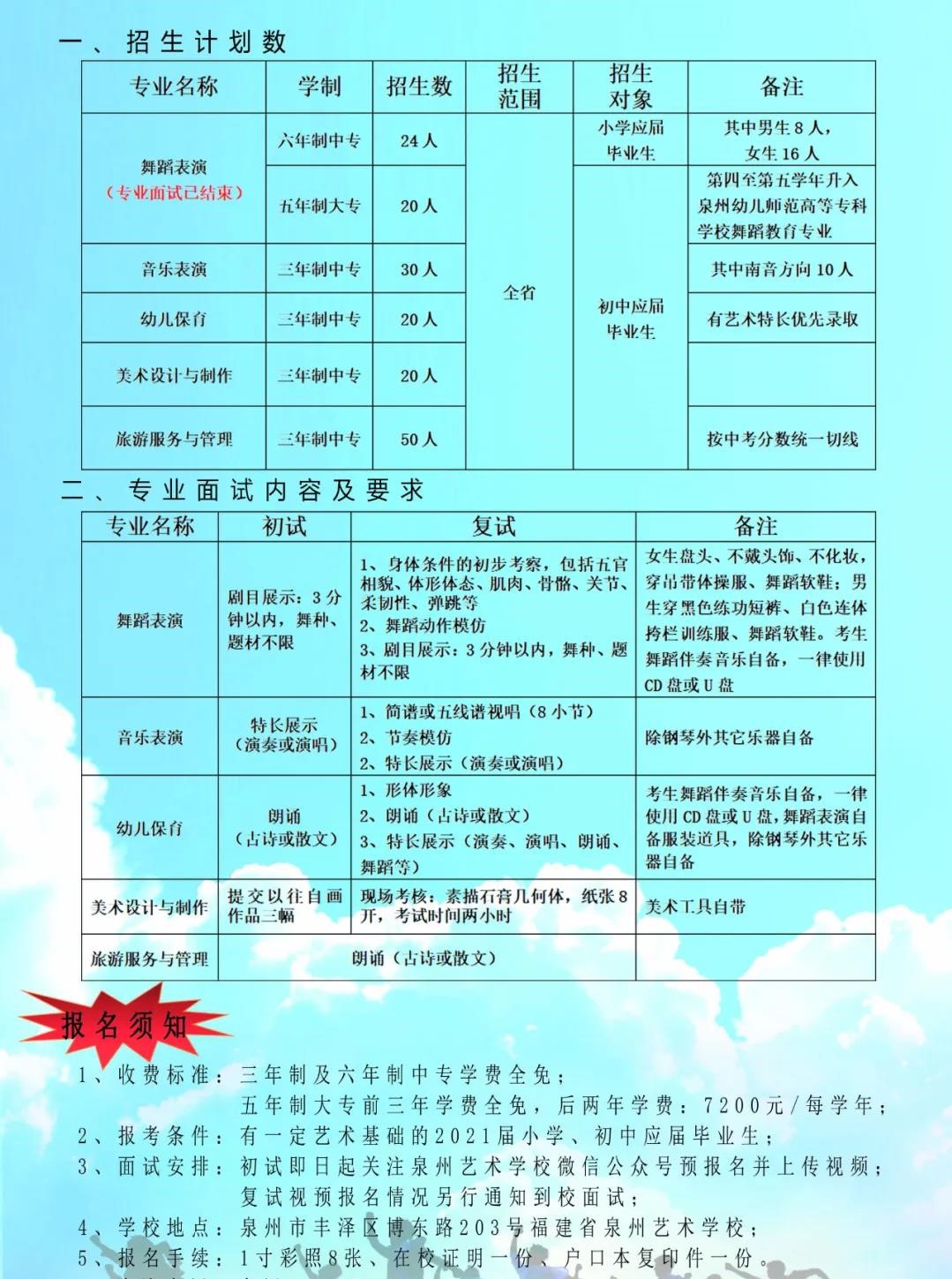 福建省泉州艺术学校2021年招生简章