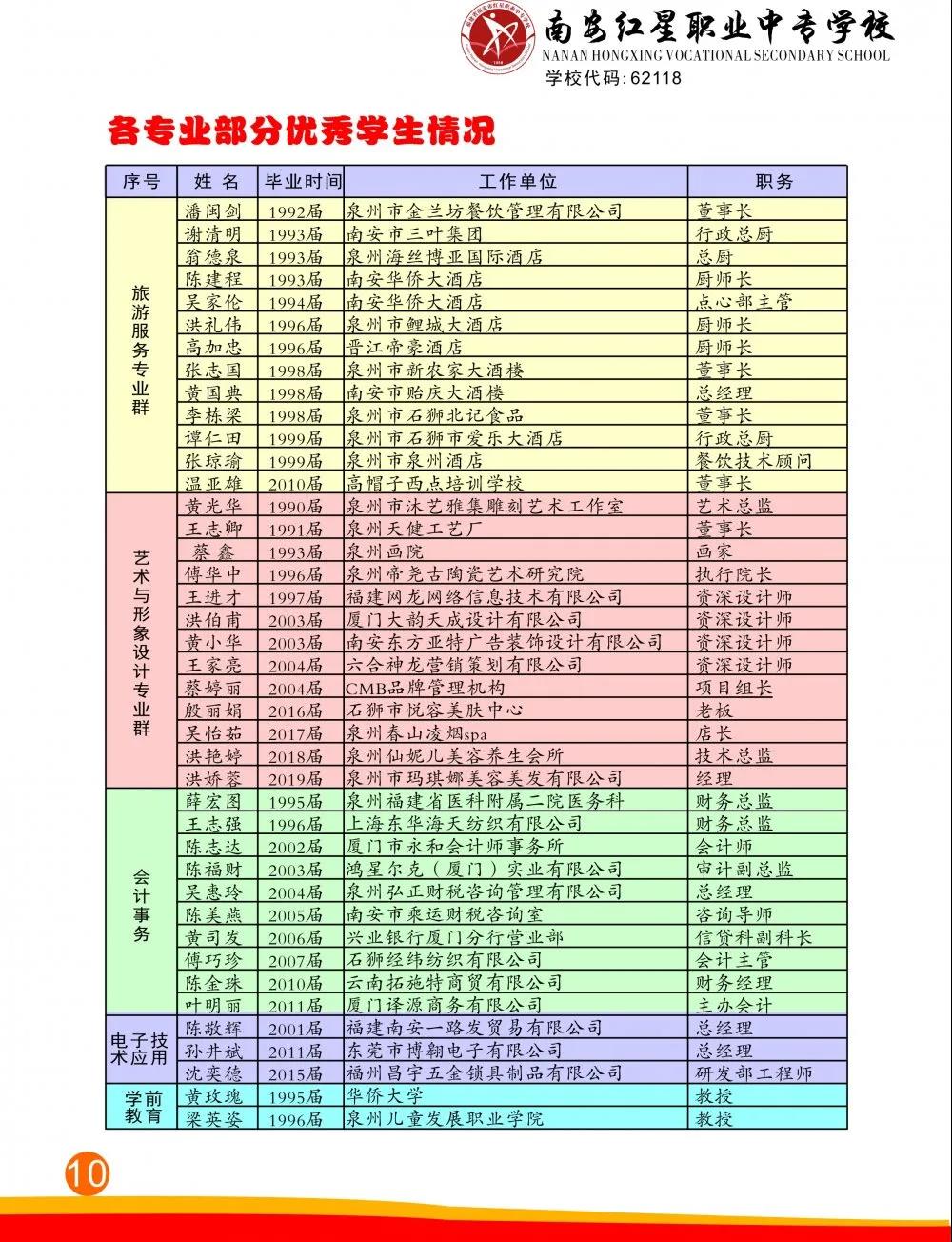 南安红星职业中专学校