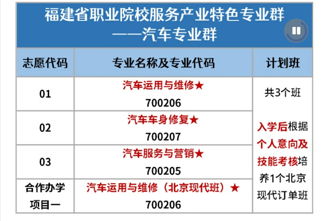 石狮鹏山工贸学校