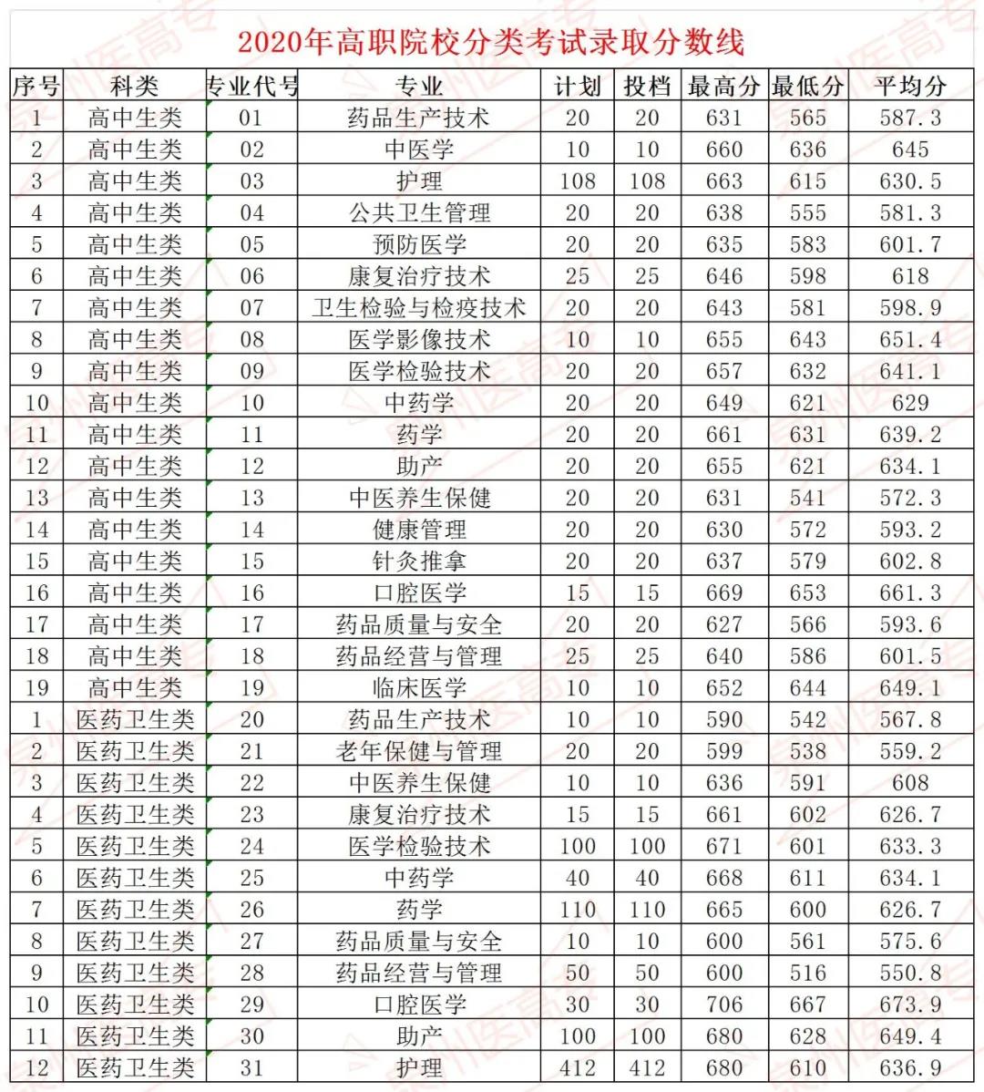 <a href=http://www.555edu.net/school-462/ target=_blank class=infotextkey>ȪҽѧߵרѧУ</a>