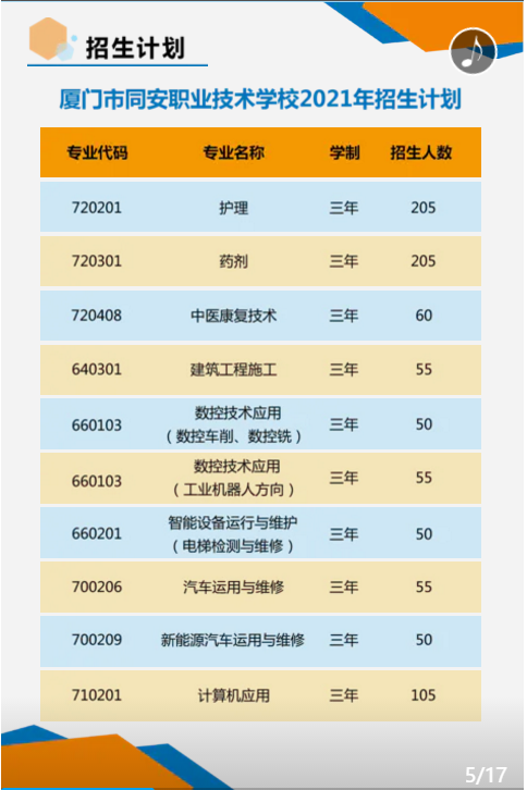 厦门同安职业技术学校