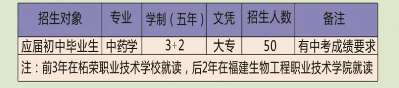 2021柘荣职业技术学校招生简章