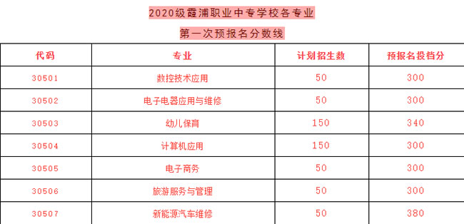 2020年霞浦职业中专学校招生简章