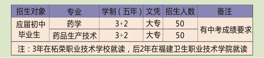 2021柘荣职业技术学校招生简章