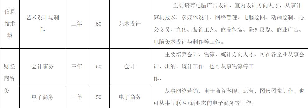 龙岩农校2021年招生简章