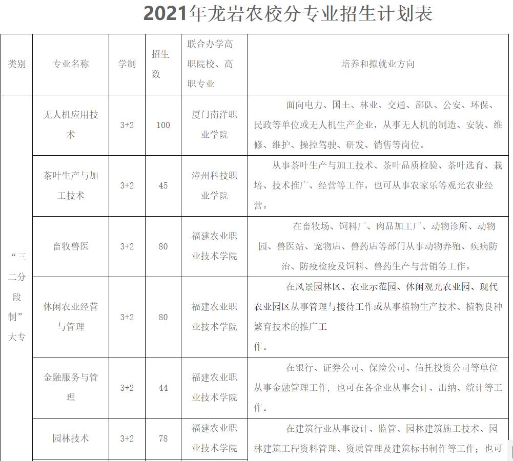 龙岩农校2021年招生简章