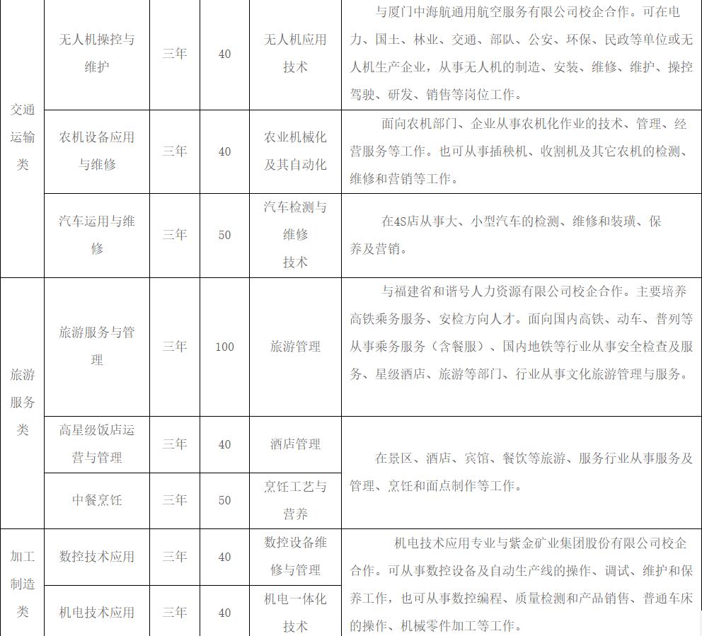 龙岩农校2021年招生简章