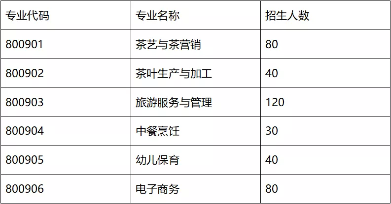 2021年武夷山旅游职业中专学校招生指南