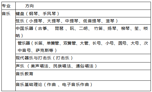 厦门市音乐学校2021年中职招生简章