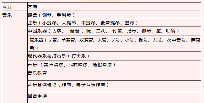 厦门市音乐学校2021年高一艺术教育实验班招生简章