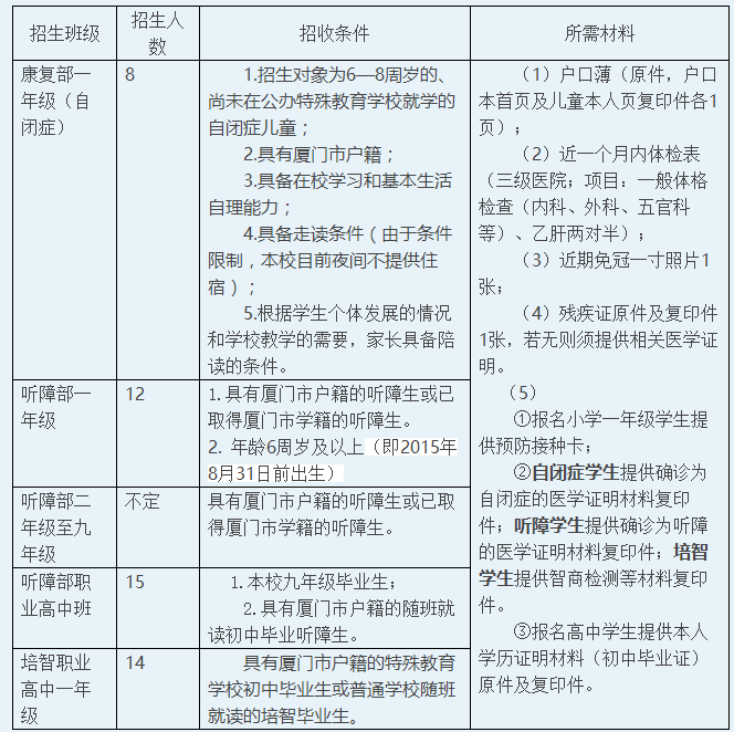 厦门市特殊教育学校2021年秋季招生简章