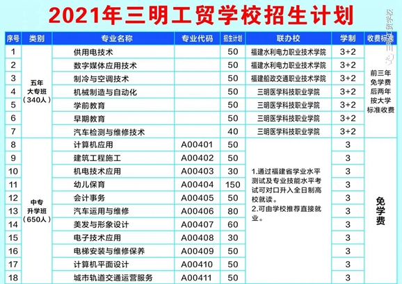 2021年三明工贸学校招生简章