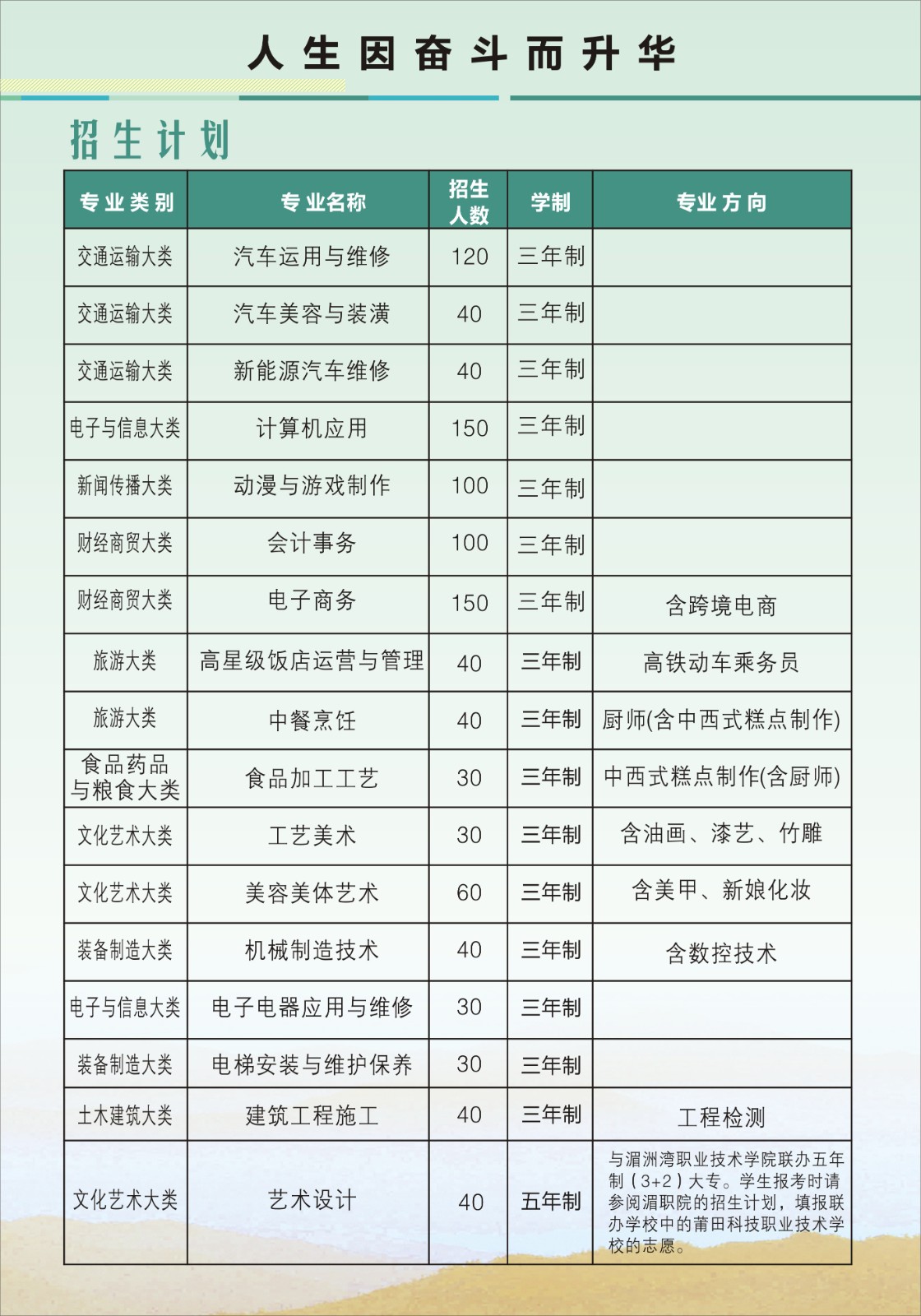 莆田科技学校2021年招生简章