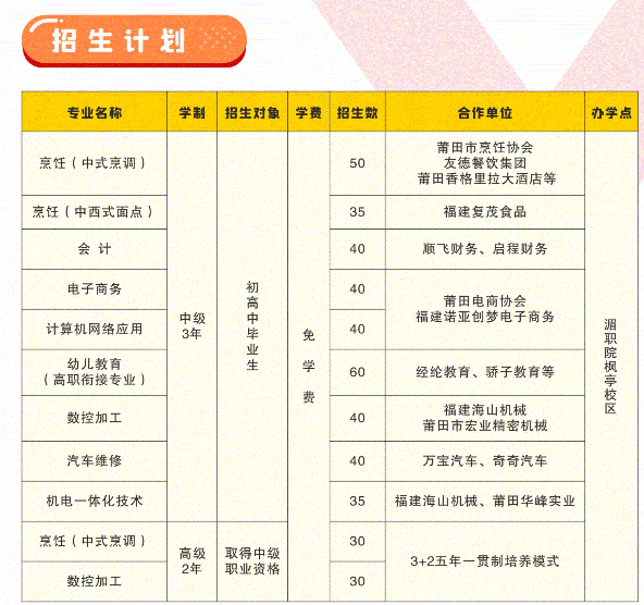 莆田市高级技工学校2021年招生简章