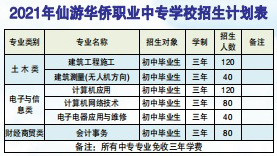 福建省仙游华侨职业中专学校2021年招生简章