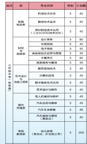 福建省龙岩华侨职业中专学校2021年招生简章