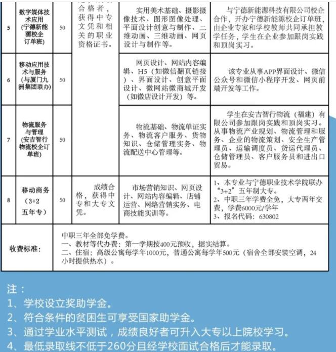 福建宁德财经学校2021年招生简章