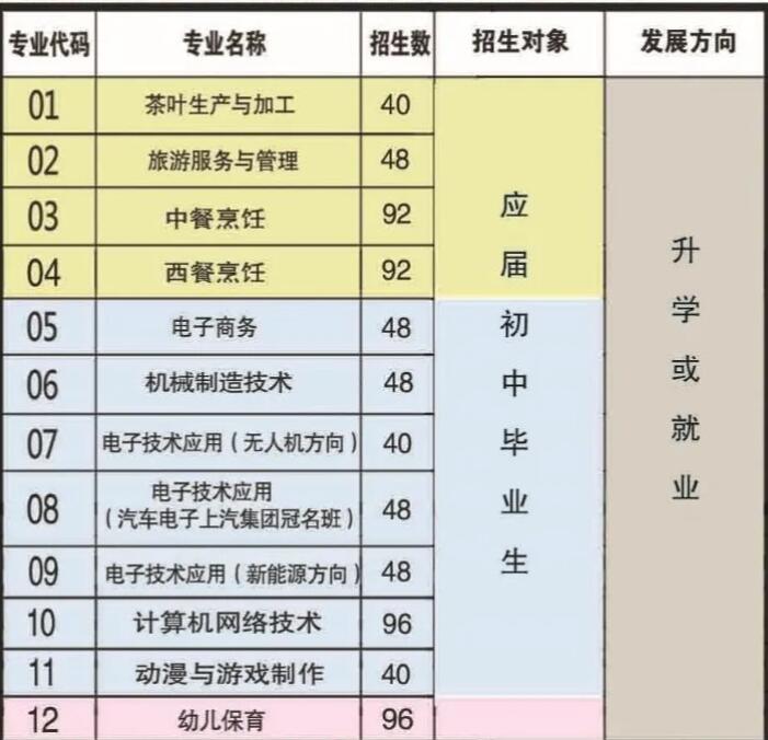 2021年福鼎职业中专学校招生简章