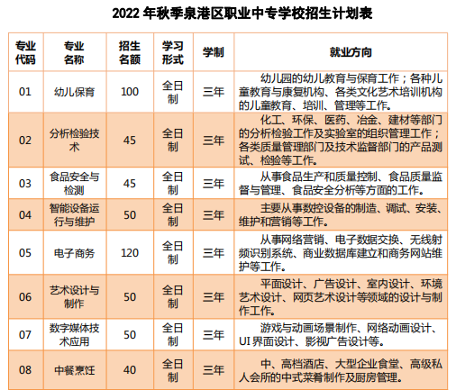 泉港区职业中专学校