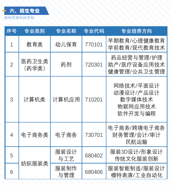 泉州双喜科技学校2022年招生简章