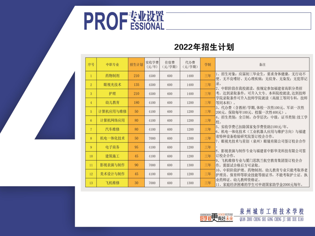 泉州城市工程技术学校2022年招生计划