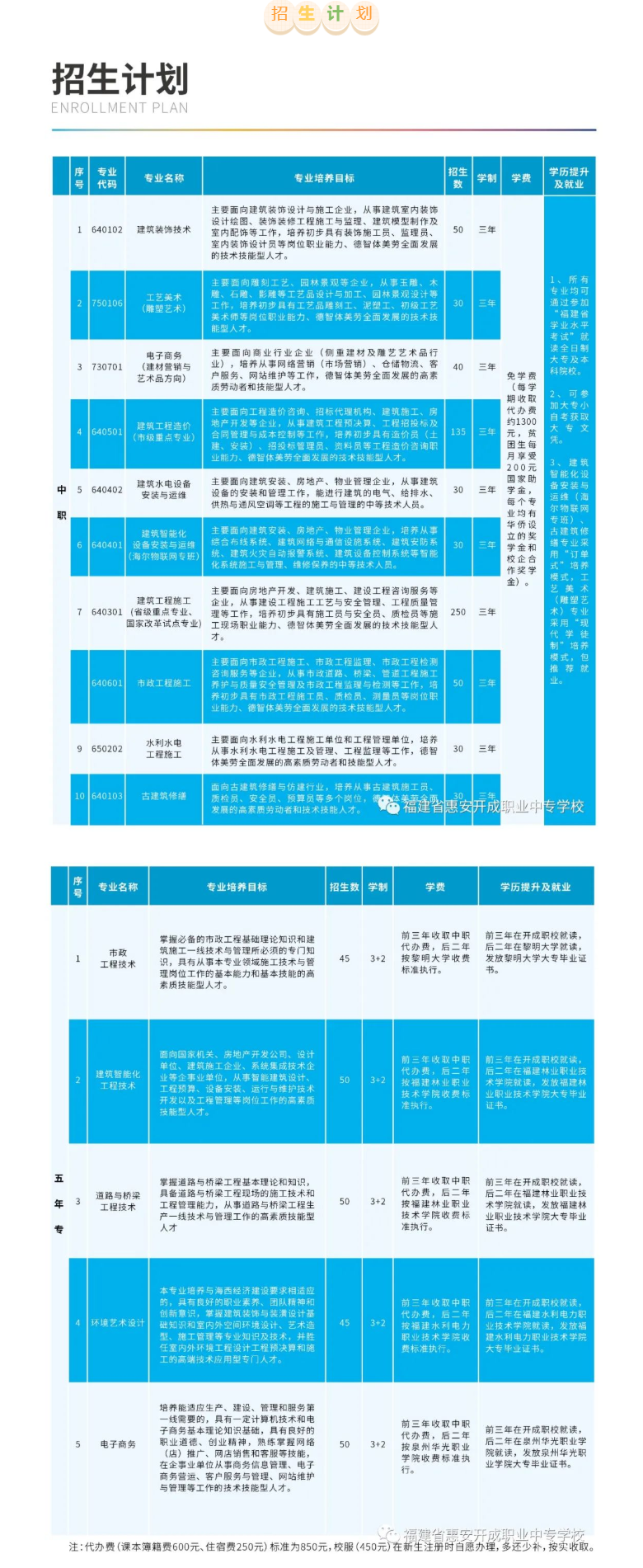 惠安开成职业中专学校2022年招生简章