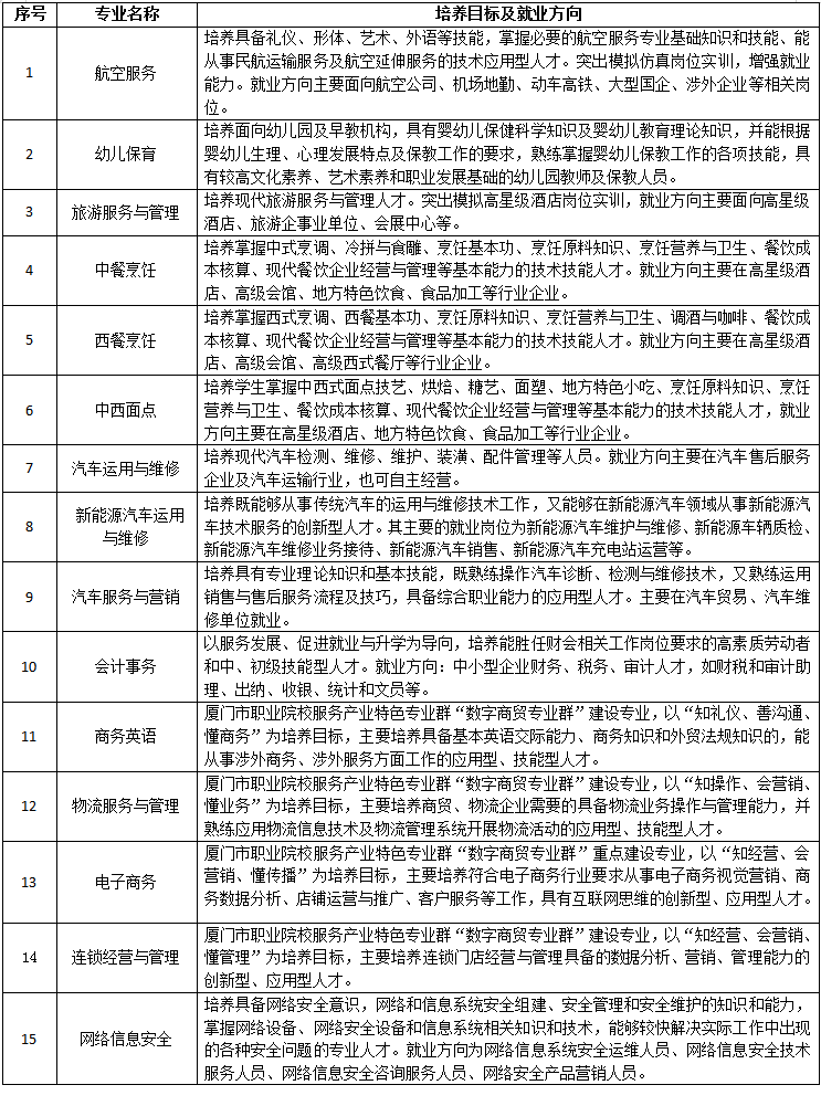 <a href=http://www.555edu.net/school-558/ target=_blank class=infotextkey>厦门工商旅游学校</a>2022年招生简章
