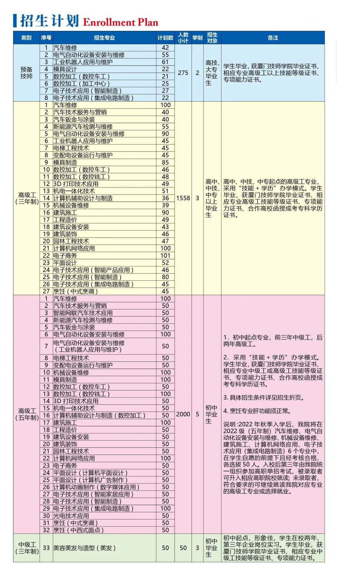 <a href=http://www.555edu.net/school-18/ target=_blank class=infotextkey>żʦѧԺ</a>2022