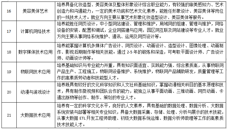 <a href=http://www.555edu.net/school-558/ target=_blank class=infotextkey>厦门工商旅游学校</a>2022年招生简章
