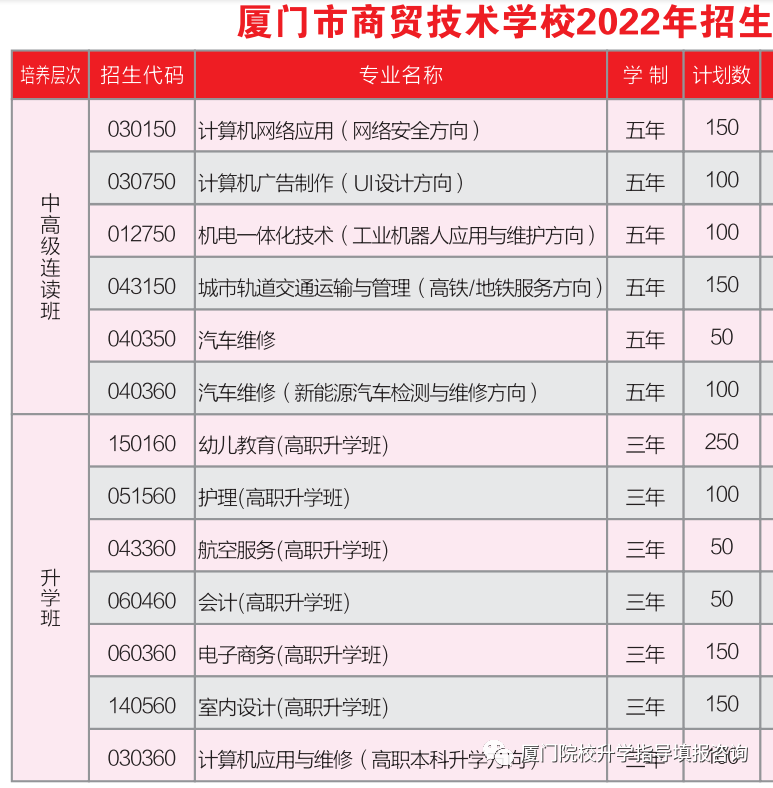 2023年厦门市商贸技术学校招生简章