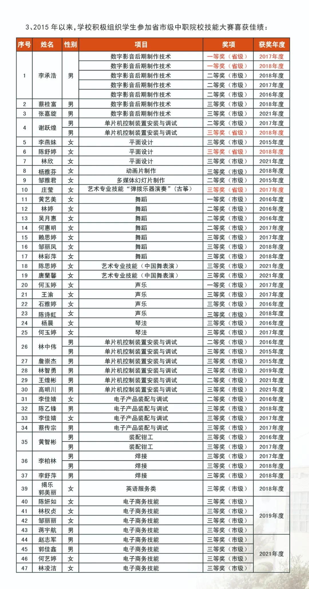 华安职业技术学校2022年招生简章