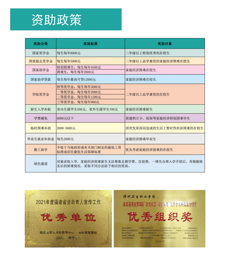 漳州卫生职业学院2022年招生简章