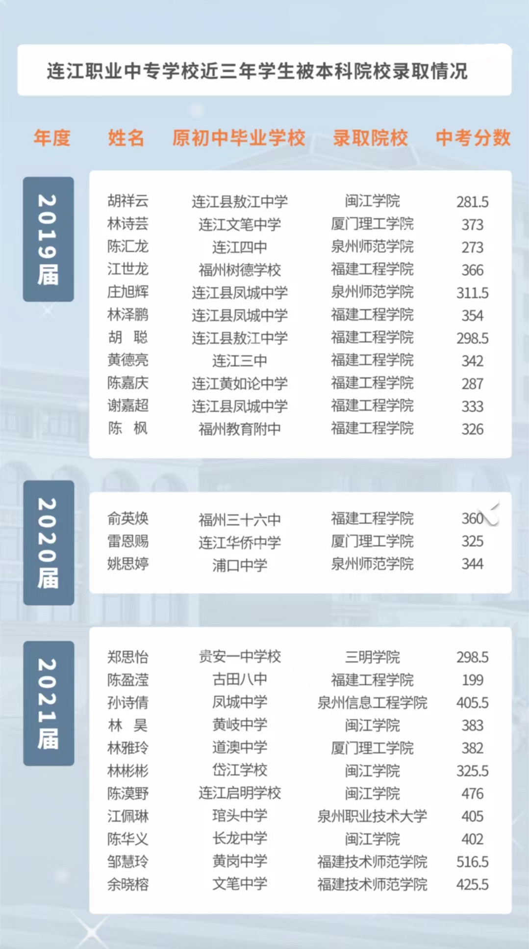 连江青芝成人中专学校2022年招生简章