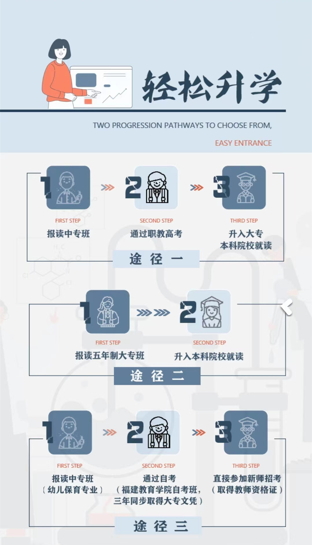 连江青芝成人中专学校2022年招生简章