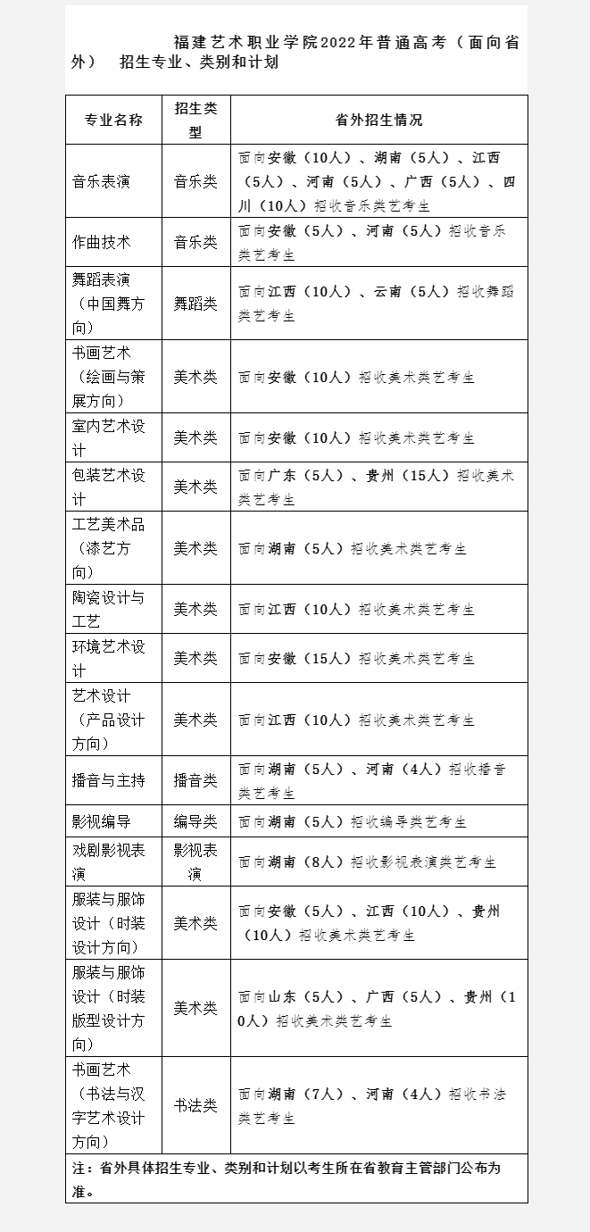 福建艺术职业学院2022年普通高考招生简章