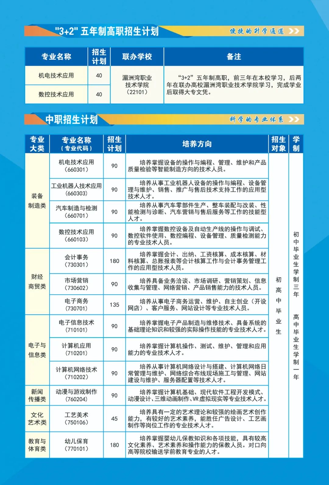 莆田华侨职业中专学校2022年招生简章