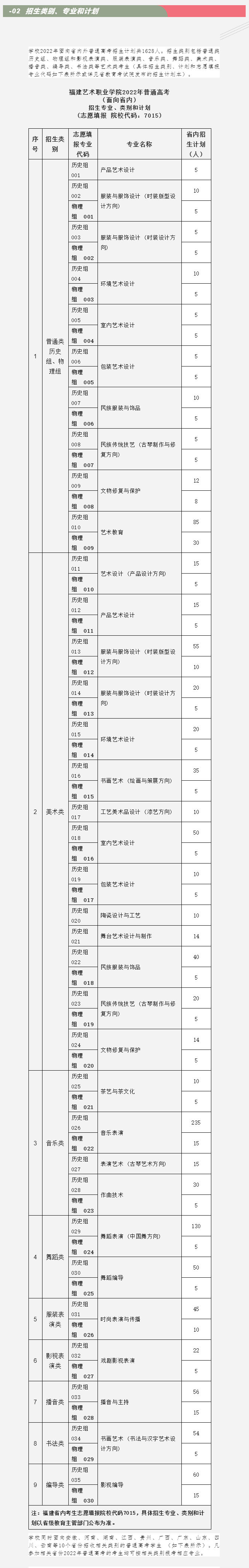 福建艺术职业学院2022年普通高考招生简章