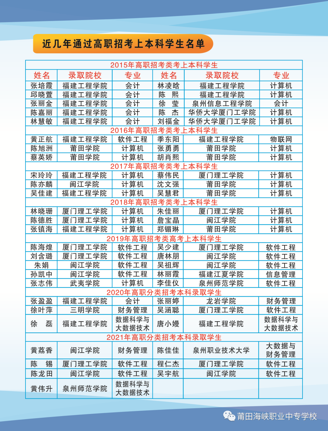 莆田海峡职业学校2022年招生简章