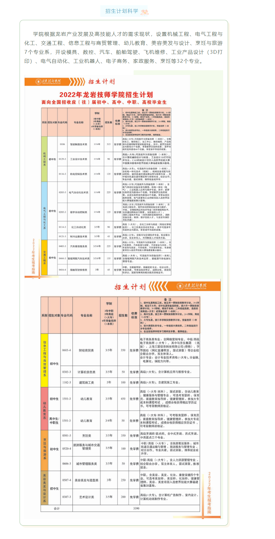 龙岩技师学院2022年招生简章